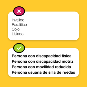 Sobre un fondo color amarillo se inscribe en un recuadro que tiene una cruz en señal de incorrecto, el texto: Inválido. Paralítico. Cojo. Lisiado. Debajo, sobre un recuadro que tiene una tilde en señal de correcto, el texto: Persona con discapacidad física. Persona con discapacidad motriz. Persona con movilidad reducida. Persona usuaria de silla de ruedas.