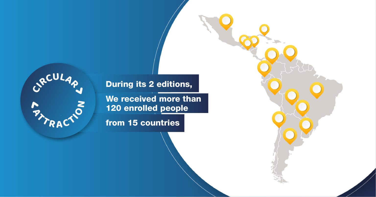 Image of the map of Latin America with yellow icons that mark the location of different countries. On the left side, the logo of the Circular Attraction Program appears next to a text that reads: “During the 2 editions we received more than 120 enrolled people from 15 countries"