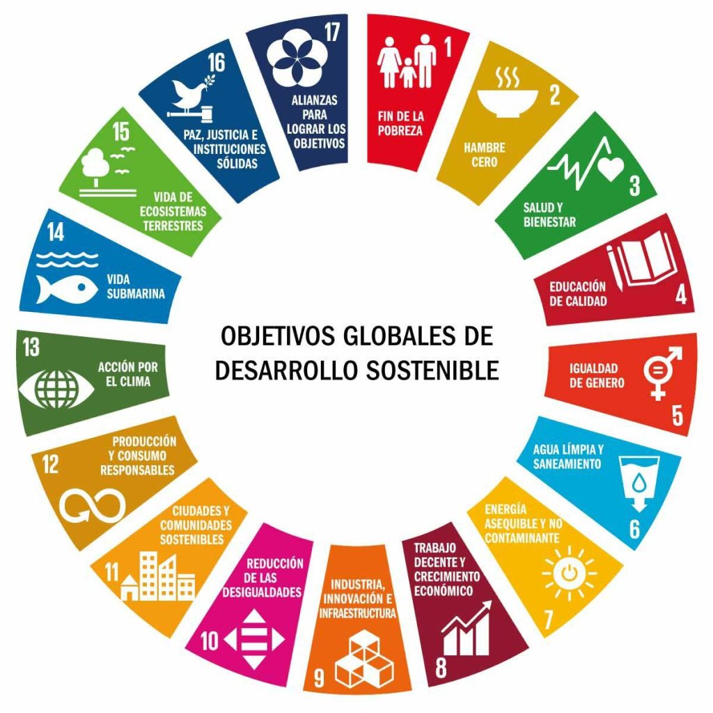 Imagen que contiene los íconos de los 17 Objetivos de Desarrollo Sostenible de la ONU - ODS. Haz clic para dirigirte al sitio oficial y conocerlos.